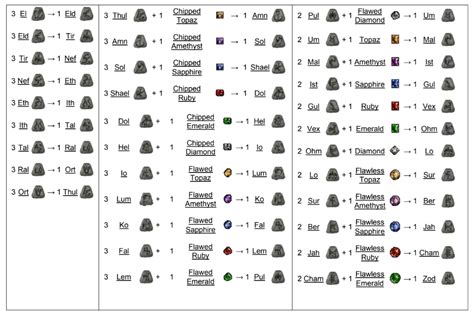 diablo 2 resurrected rune recipes.